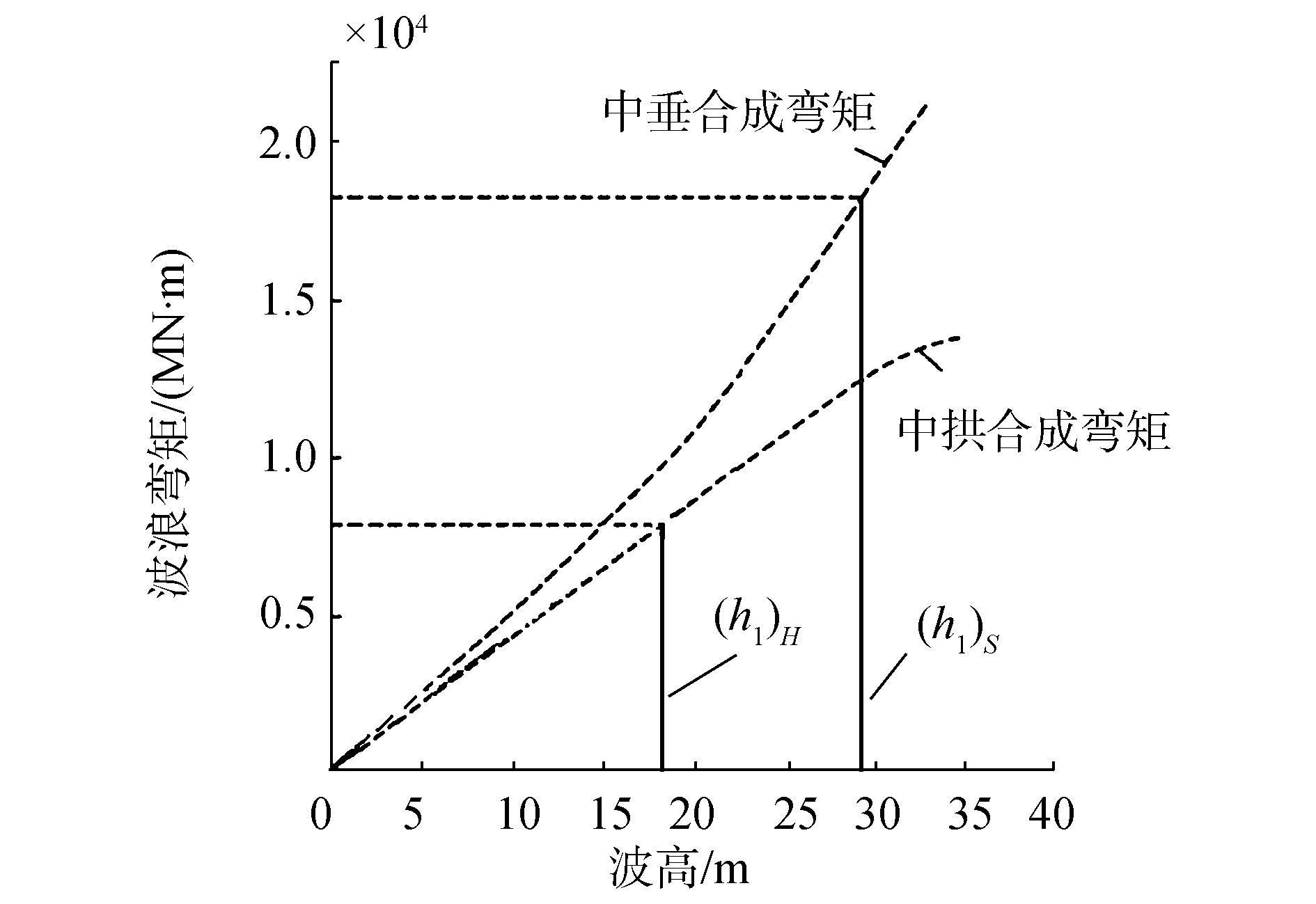 《哈尔滨工程大学学报》