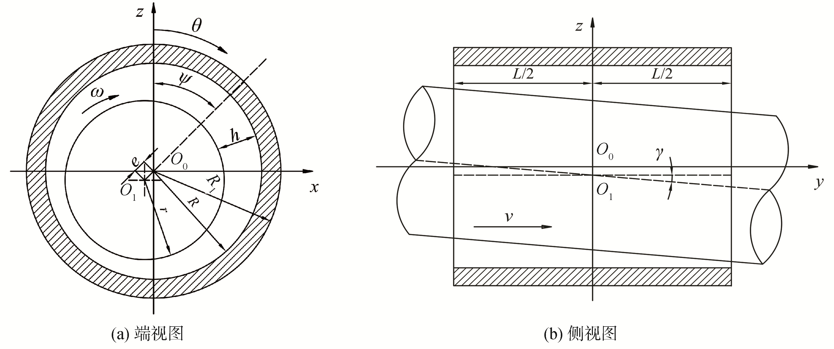 粗糙度和轴向运动对艉轴承混合润滑性能的影响