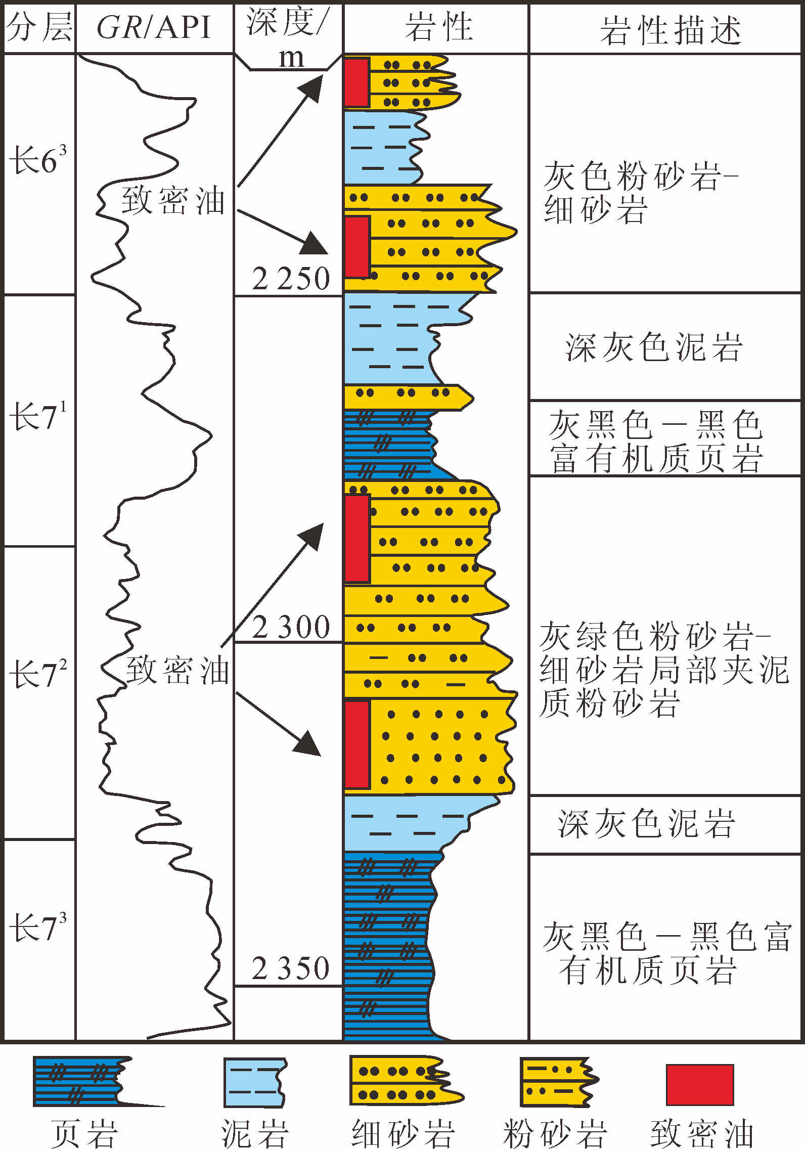 鄂尔多斯盆地延长组发育一套河,湖相碎屑岩沉积,残余地层厚400~1