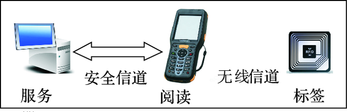 基于ECC的支持标签所有权转移的RFID认证协议