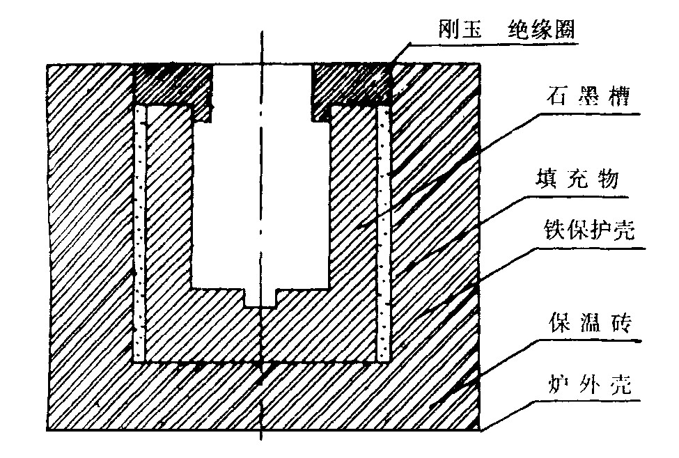 原电解炉结构