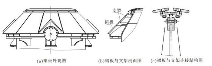 新钢100 t转炉炉体防护裙板的改造