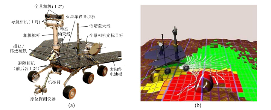 行星无人探测车地形重构技术综述