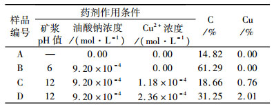 点击查看表格内容