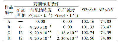 点击查看表格内容