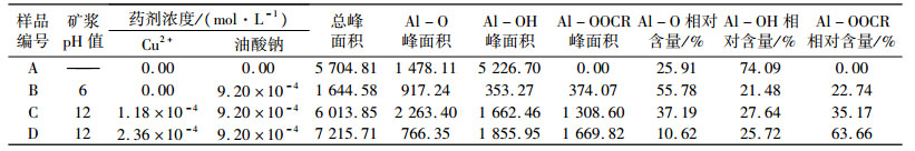 点击查看表格内容