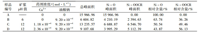 点击查看表格内容