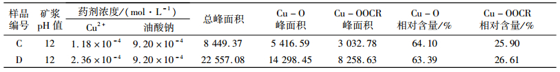 点击查看表格内容