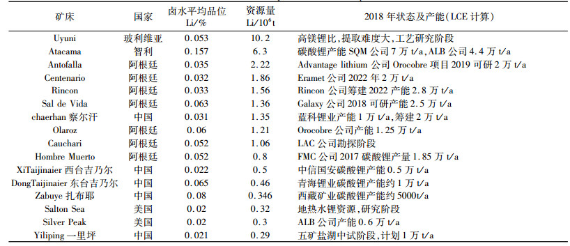 点击查看表格内容
