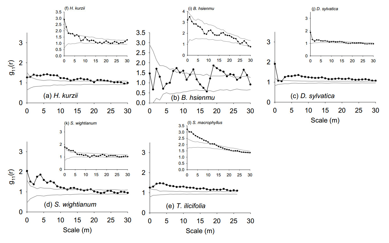 Spatial distributions of tropical tree species in northern Vietnam ...