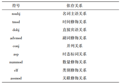 点击查看表格内容