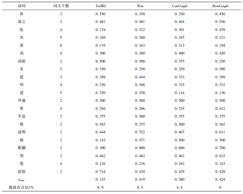 点击查看表格内容