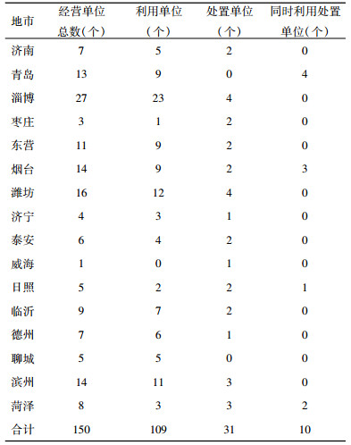点击查看表格内容