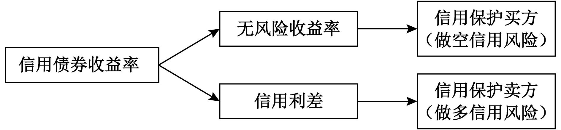 論我國信用違約互換cds風險的法律防範基於信息披露規則完善的視角