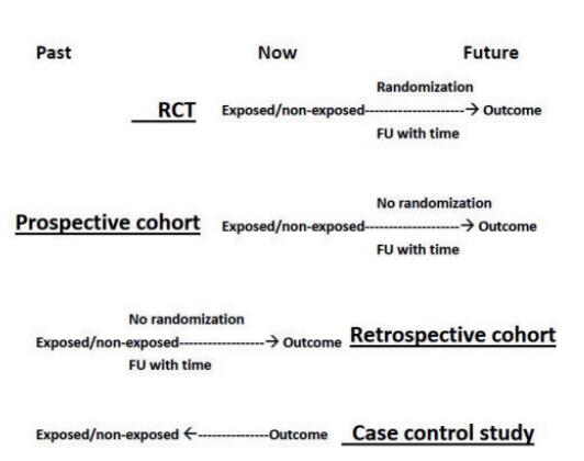 Study Design Schematic Rct Chapter 5 Study design