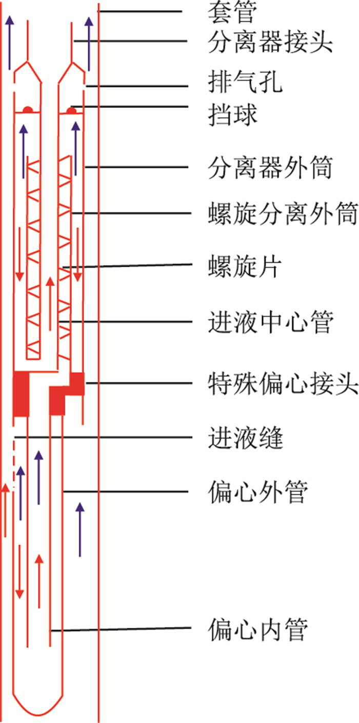 新型组合气锚工作原理为(图 3):2 新型组合气锚模拟与优化2.