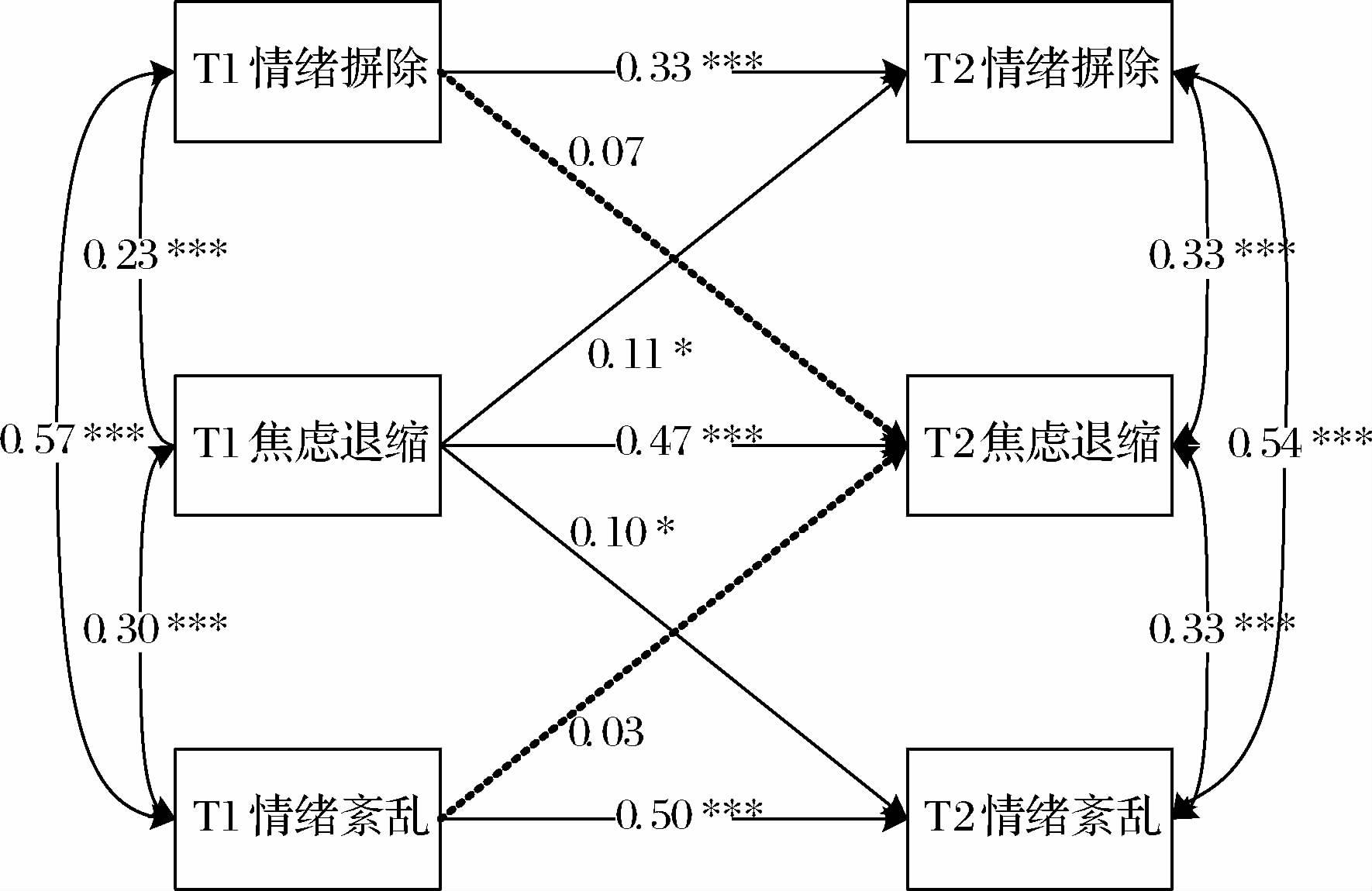 母亲元情绪理念与学前儿童社会适应的相互作用关系