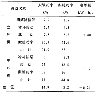 63%, 尾礦品位10.71%, 回收率78.49%, 富集比1.