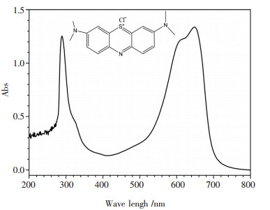 亚甲基蓝吸光度图片