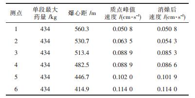 点击查看表格内容
