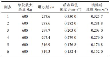 点击查看表格内容