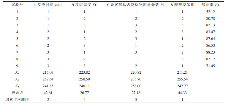点击查看表格内容