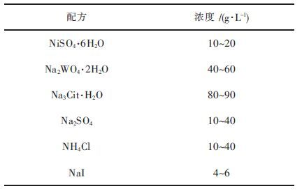 点击查看表格内容