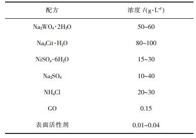 点击查看表格内容