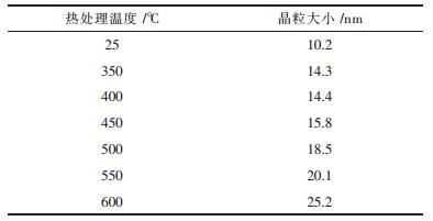 点击查看表格内容