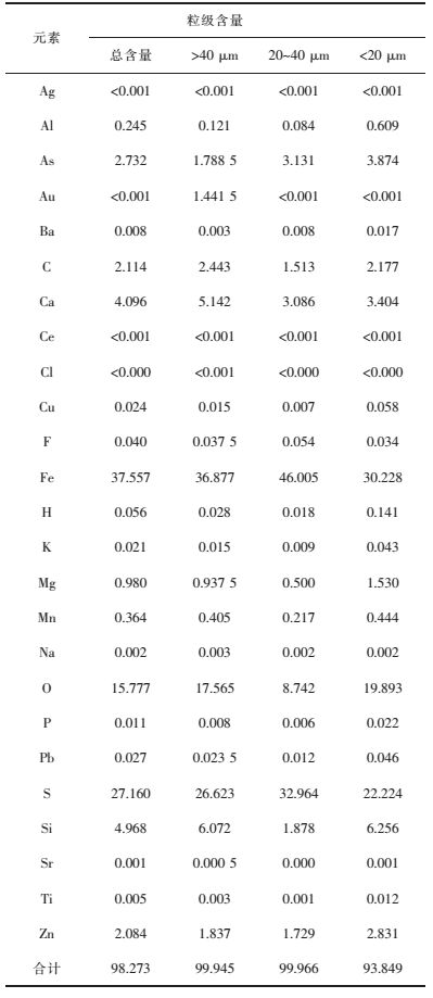 点击查看表格内容