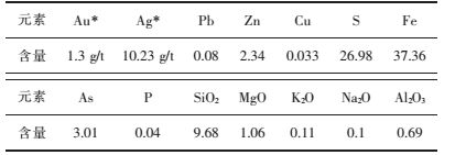 点击查看表格内容