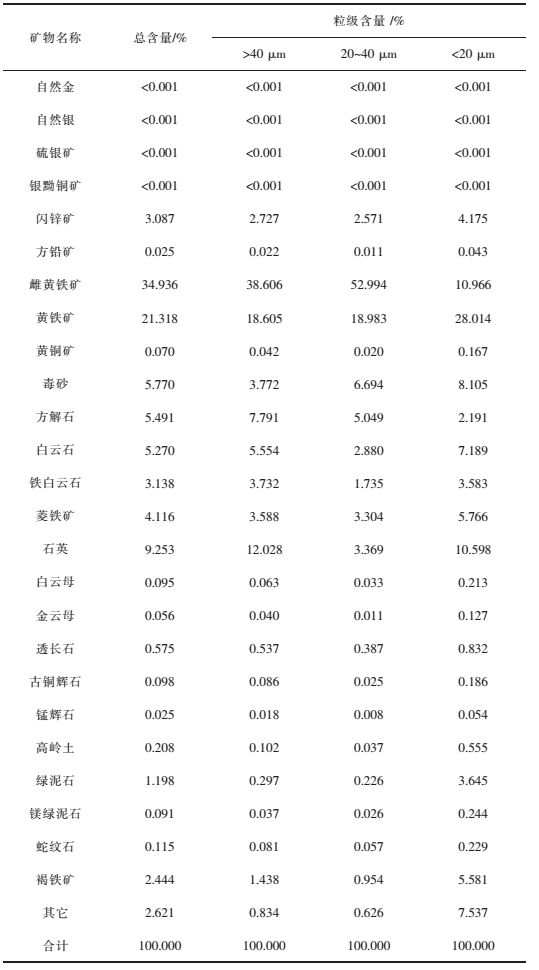 点击查看表格内容