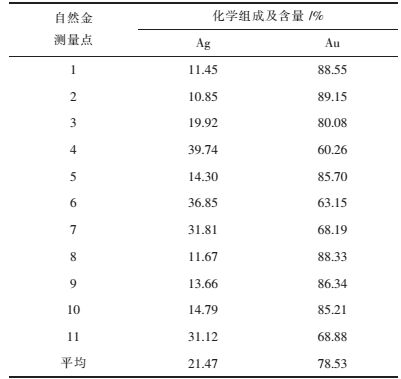 点击查看表格内容