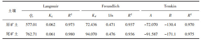 点击查看表格内容