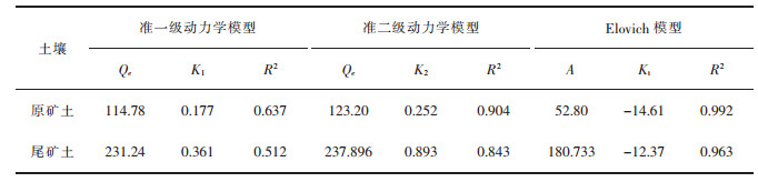 点击查看表格内容