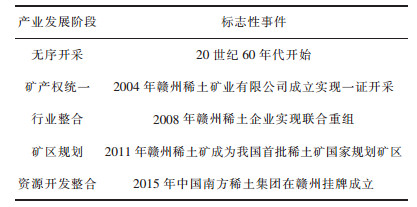 点击查看表格内容