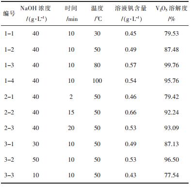 点击查看表格内容