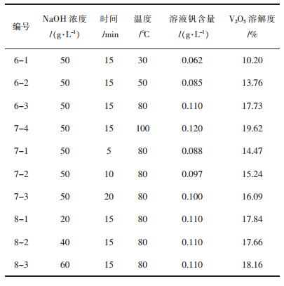 点击查看表格内容