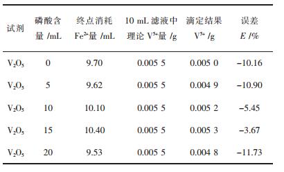 点击查看表格内容