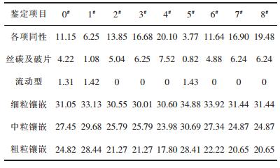 点击查看表格内容