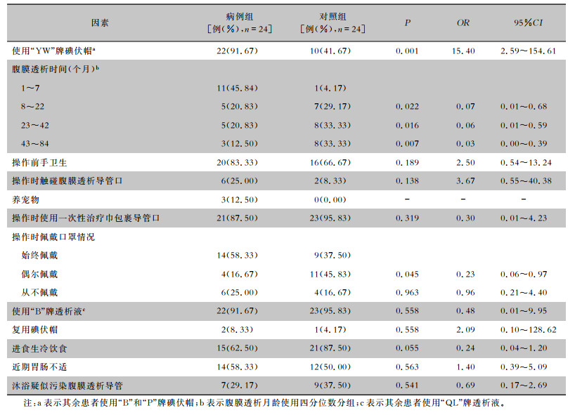 碘伏帽引起的腹膜透析相关性腹膜炎暴发调查