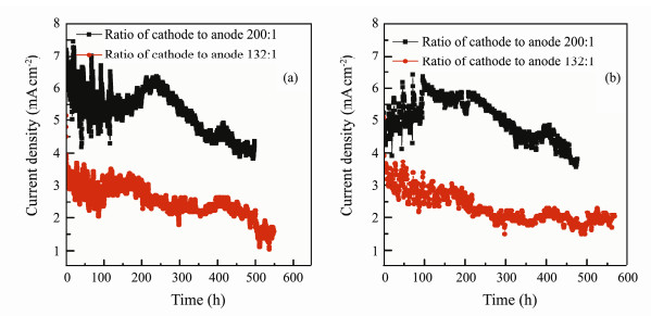 Study on Al-Zn-In Alloy as Sacrificial Anodes in Seawater Environment