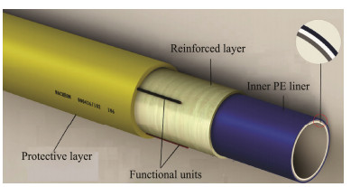 Type Rtrc Pipe Optimizing Winding Angles of Reinforced Thermoplastic Pipes Based on ...