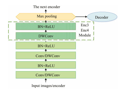 Dilated Convolution Encoder DcNet: Dilated Convolutional Neural Networks for Side-Scan Sonar Image ...