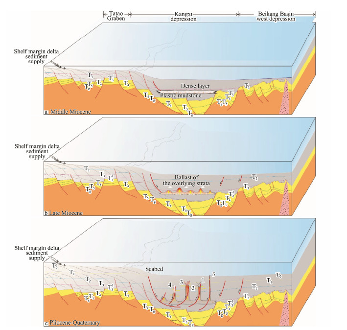 Seismic Characteristics and Hydrocarbon Accumulation Associated with ...