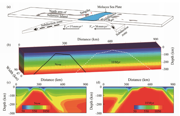 Magmatism-Related Thermal Simulation of Volcanic Arcs in the Molucca ...