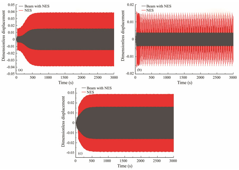 Pipe Vortex Inducer Wind-Vortex-Induced Vibrations of a Deepwater Jacket Pipe and Vibration ...