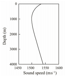 Munk Profile Convergence Zone Width Analysis Based on Ray Cluster Theory and Its ...