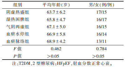 点击查看表格内容