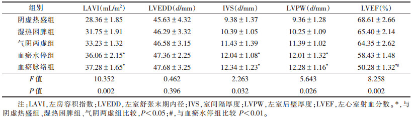 点击查看表格内容